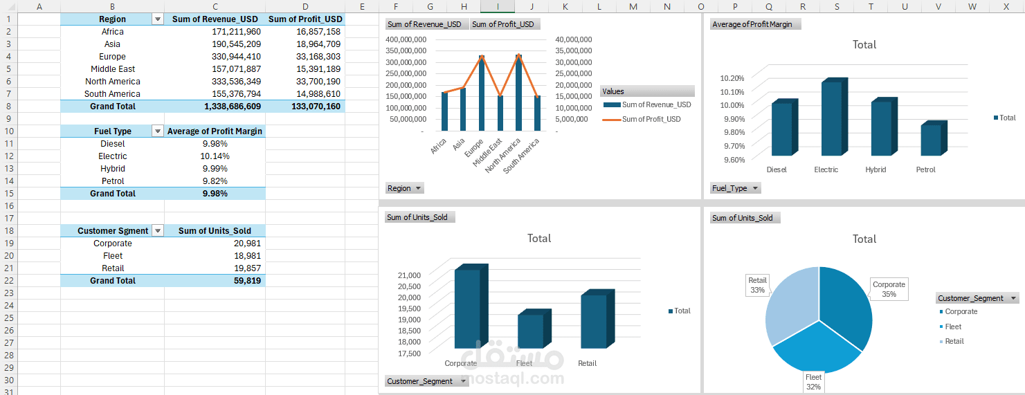 إنشاء Pivot Tables وDashboard تفاعلي لتحليل مبيعات السيارات باستخدام Excel