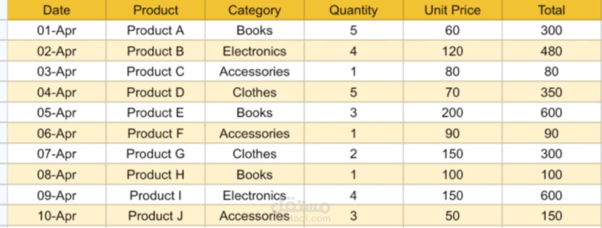 جدول بيانات منظم لإدارة المنتجات والمبيعات
