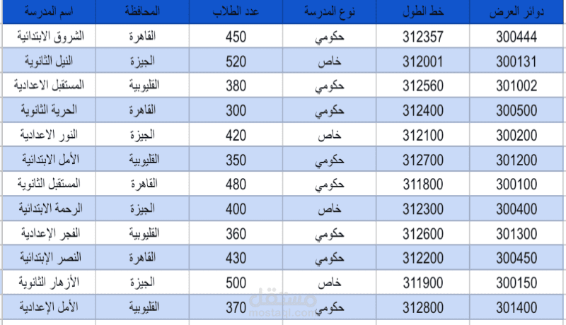 إعداد وتحليل جداول بيانات المدارس باستخدام Excel وGIS
