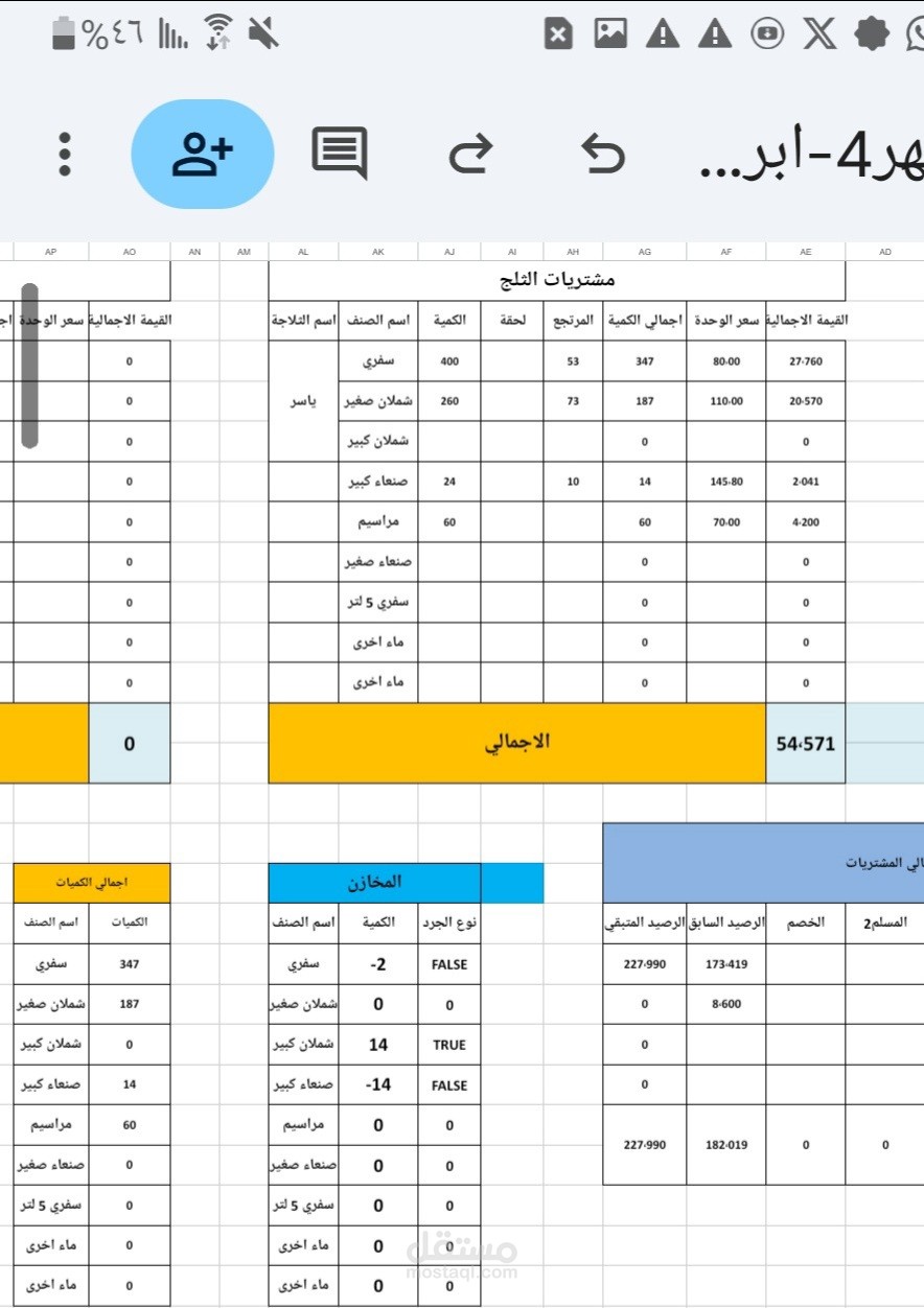 إدارة أرصدة المخزون وأنواع الأصناف