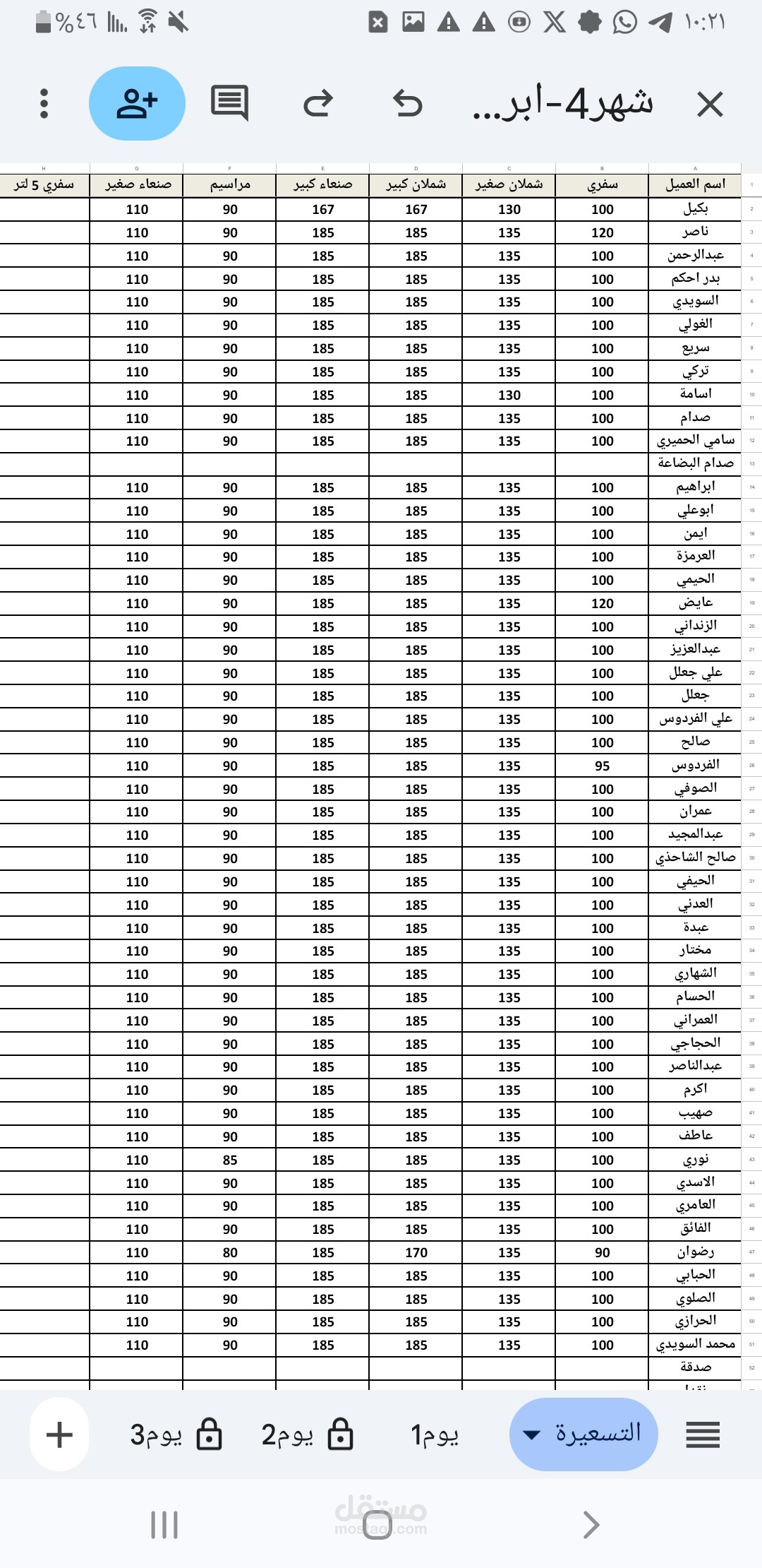 جدول أسعار المبيعات: إدخال أسعار 6 أصناف لأكثر من 40 عميلاً