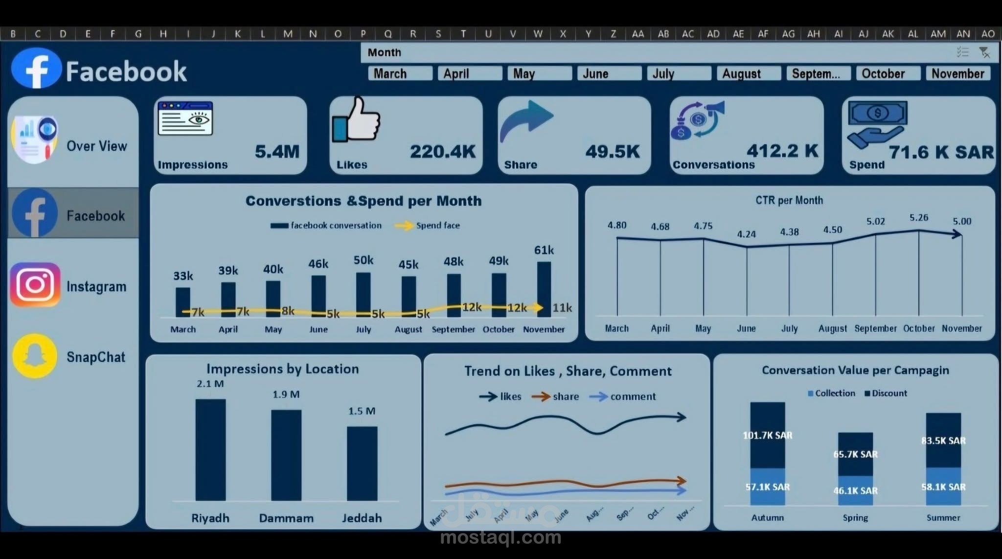 Excel Marketing campaign Dashboard