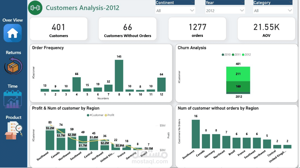 لوحة تحكم تفاعلية لتحليل العملاء ومعدل فقد العميل باستخدام Power BI