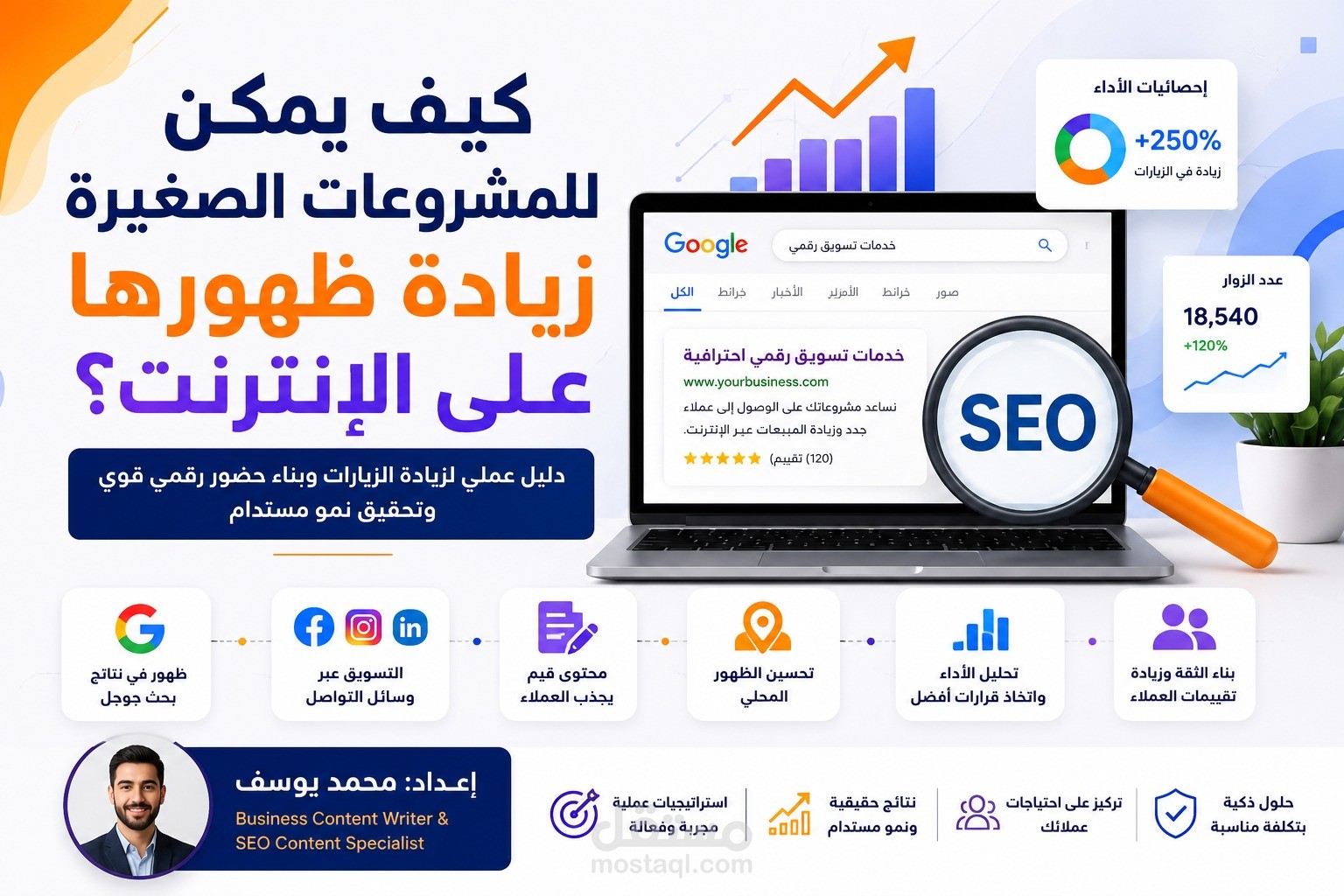 دليل SEO احترافي للمشروعات الصغيرة | تصميم وإعداد محتوى تسويقي متخصص