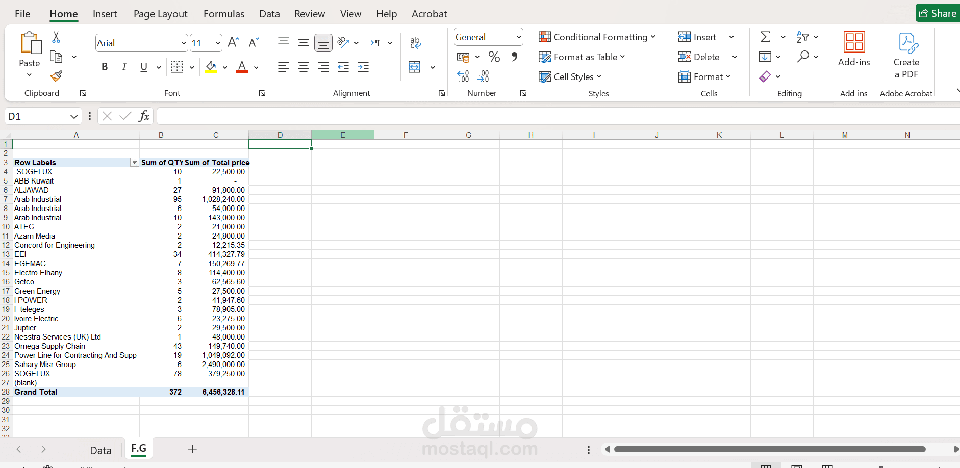 Comprehensive Sales & Financial Analysis for Global Electrical Supply Clients