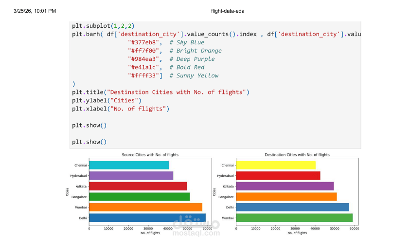 تحليل بيانات الرحلات