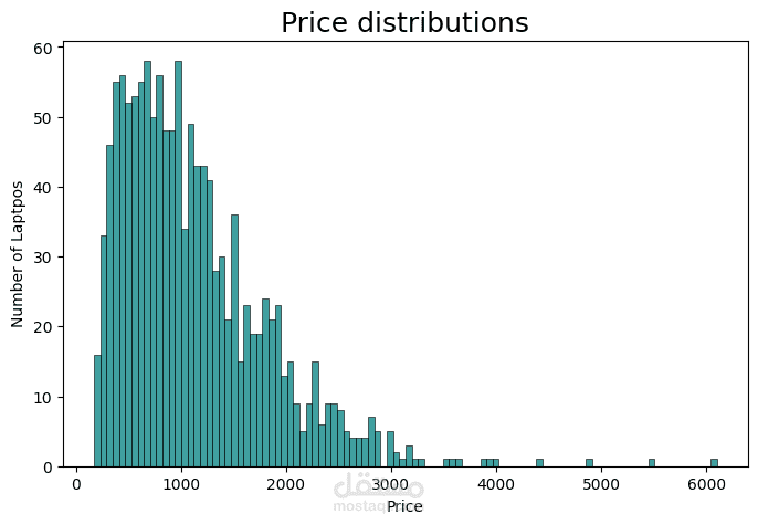 laptop price prediction