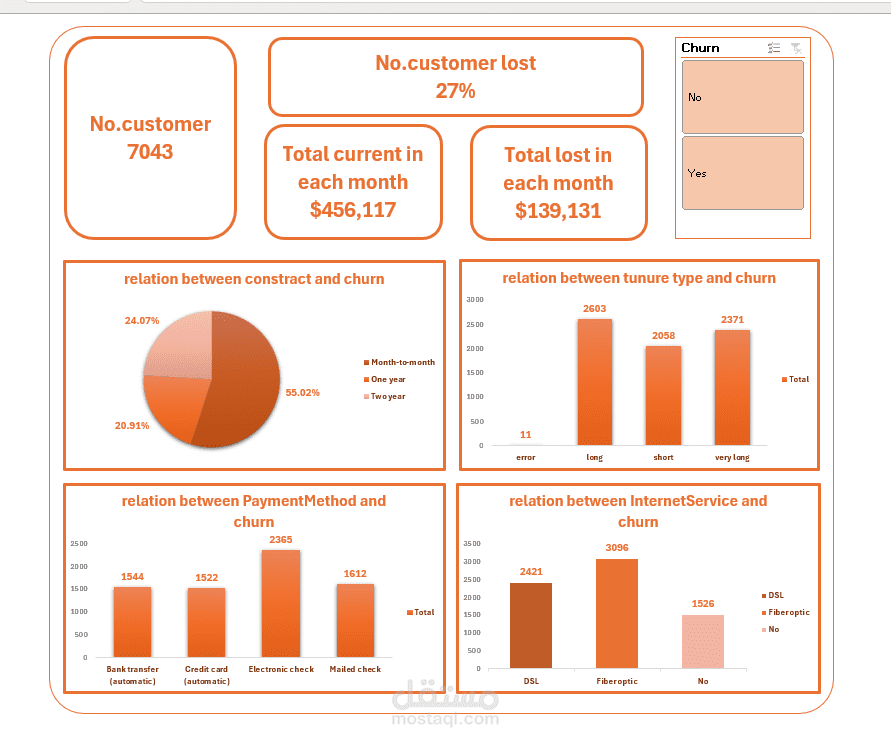 customer churn analysis