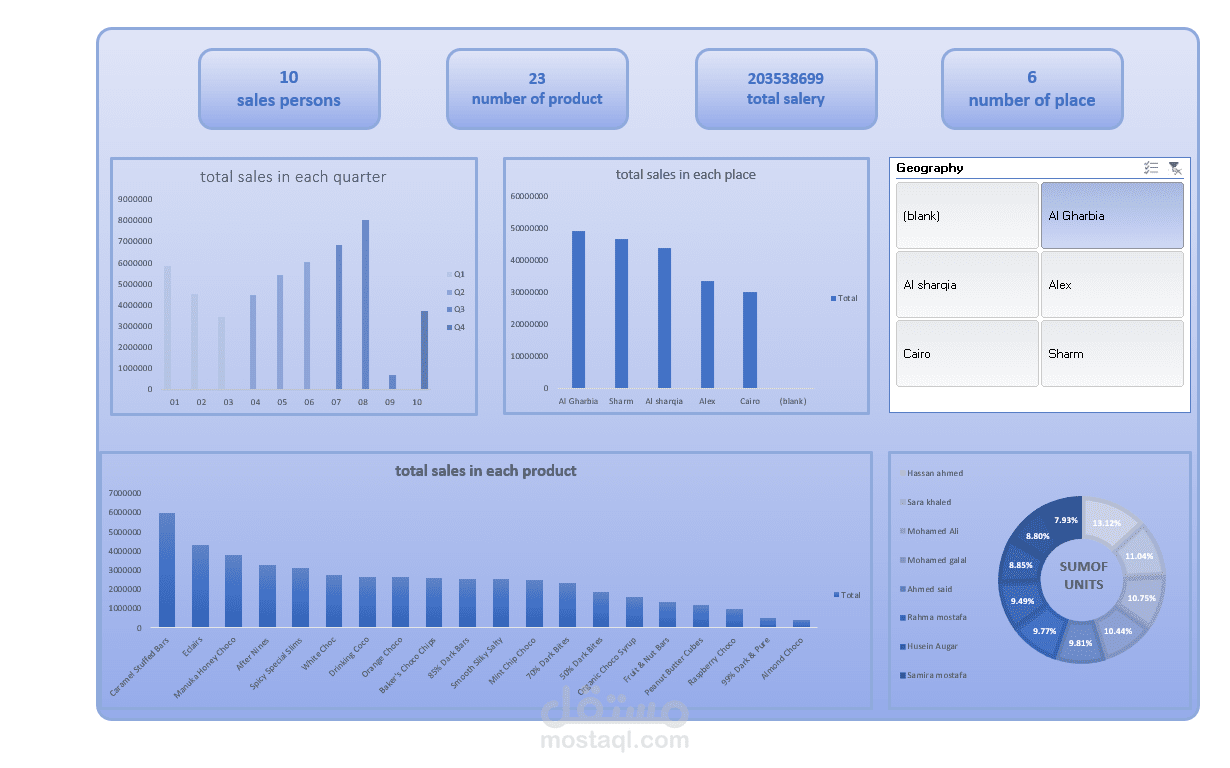 provides a comprehensive