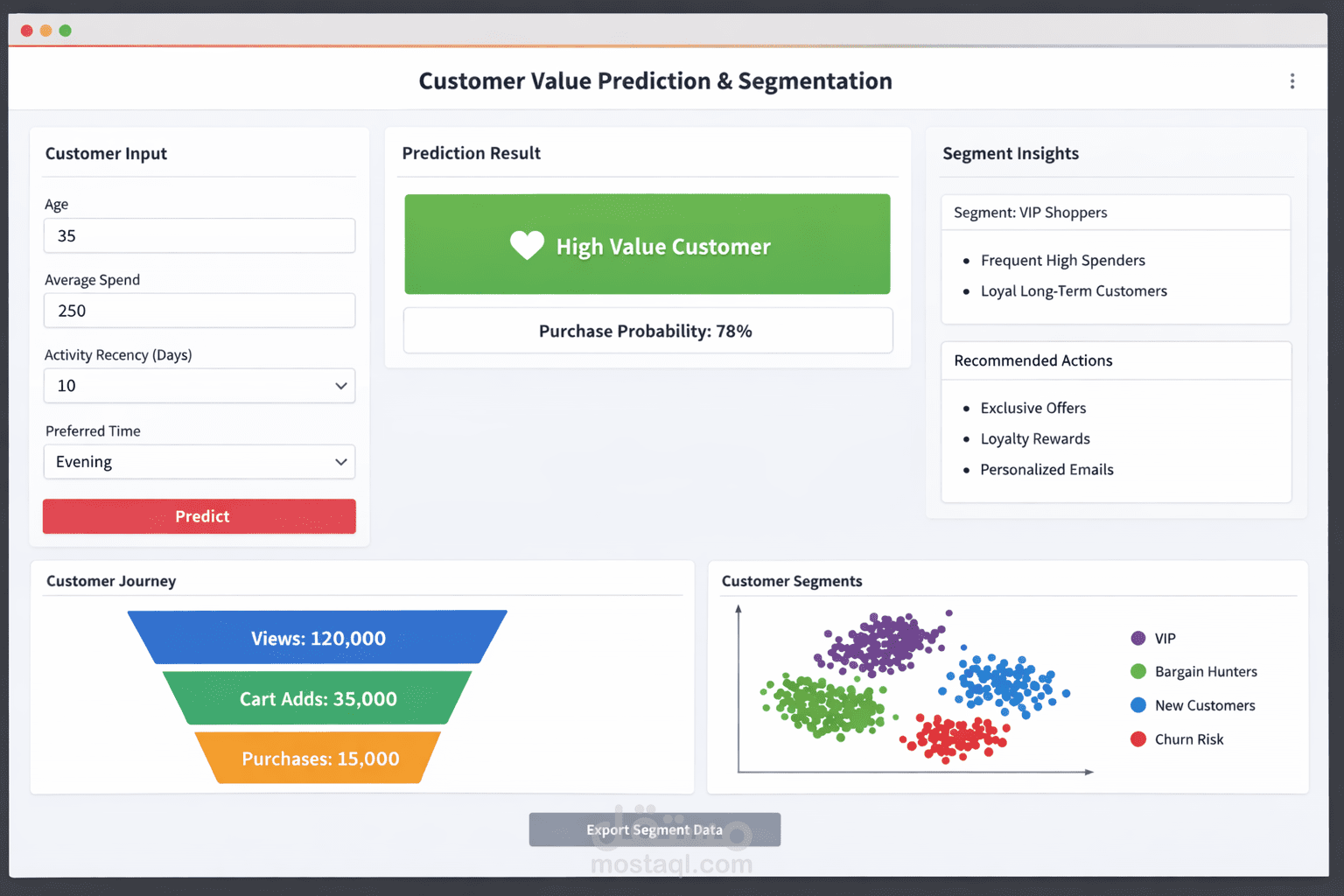 Customer Value Prediction & Segmentation System