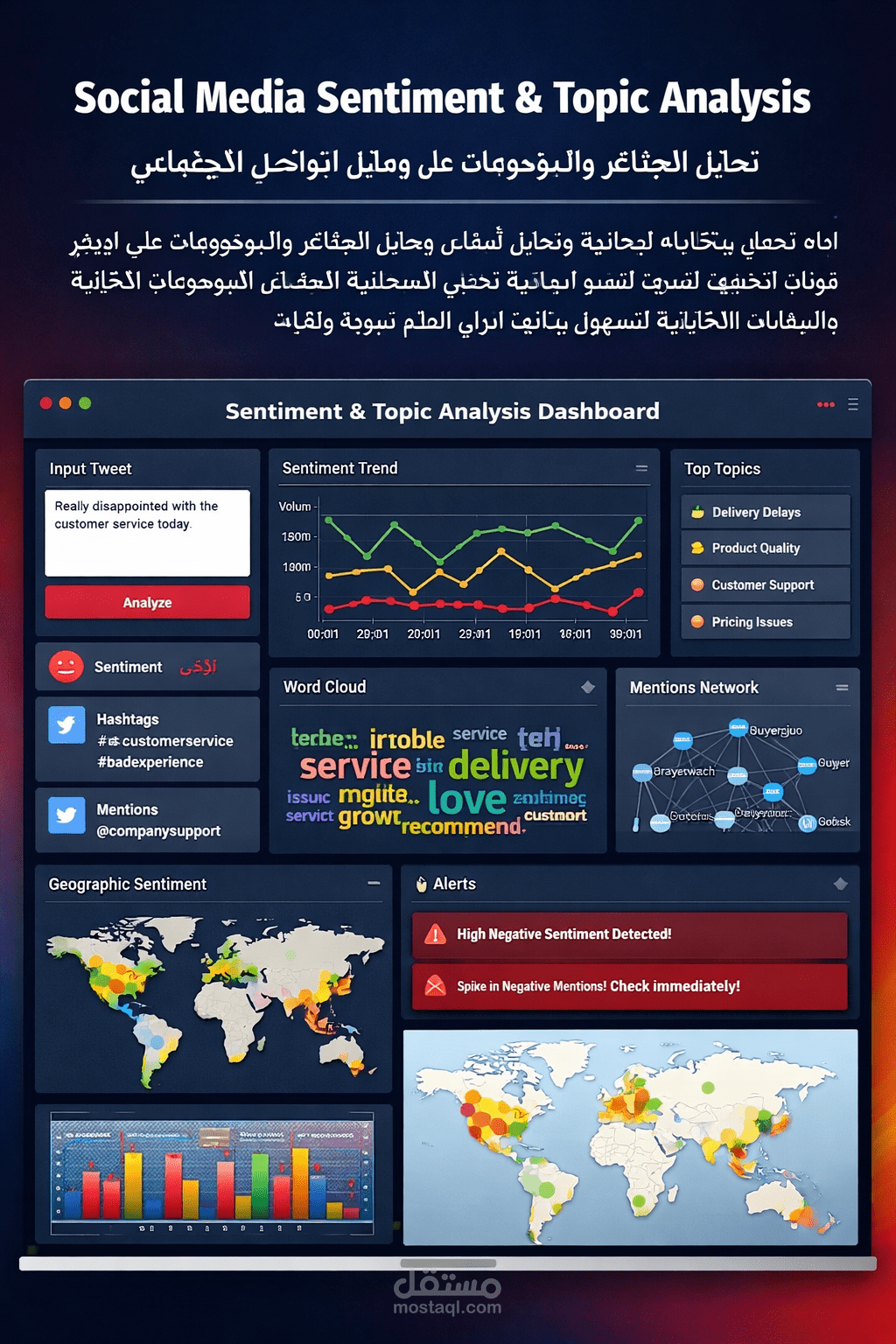 Social Media Sentiment & Topic Analysis