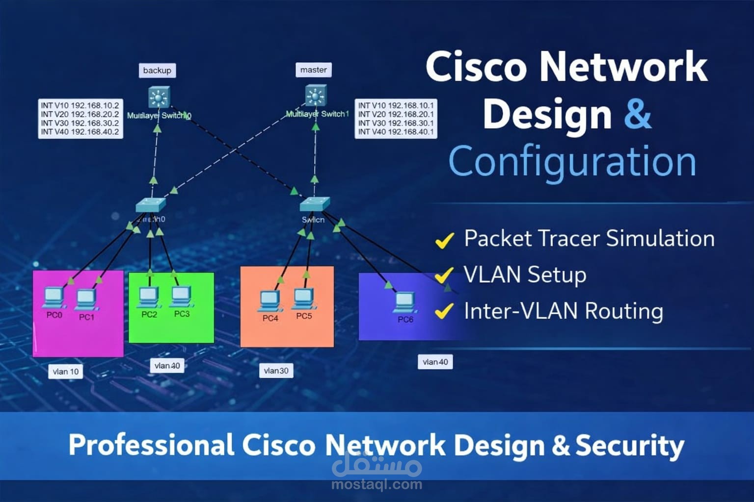 تصميم وبرمجة شبكة متكاملة باستخدام Cisco Packet Tracer