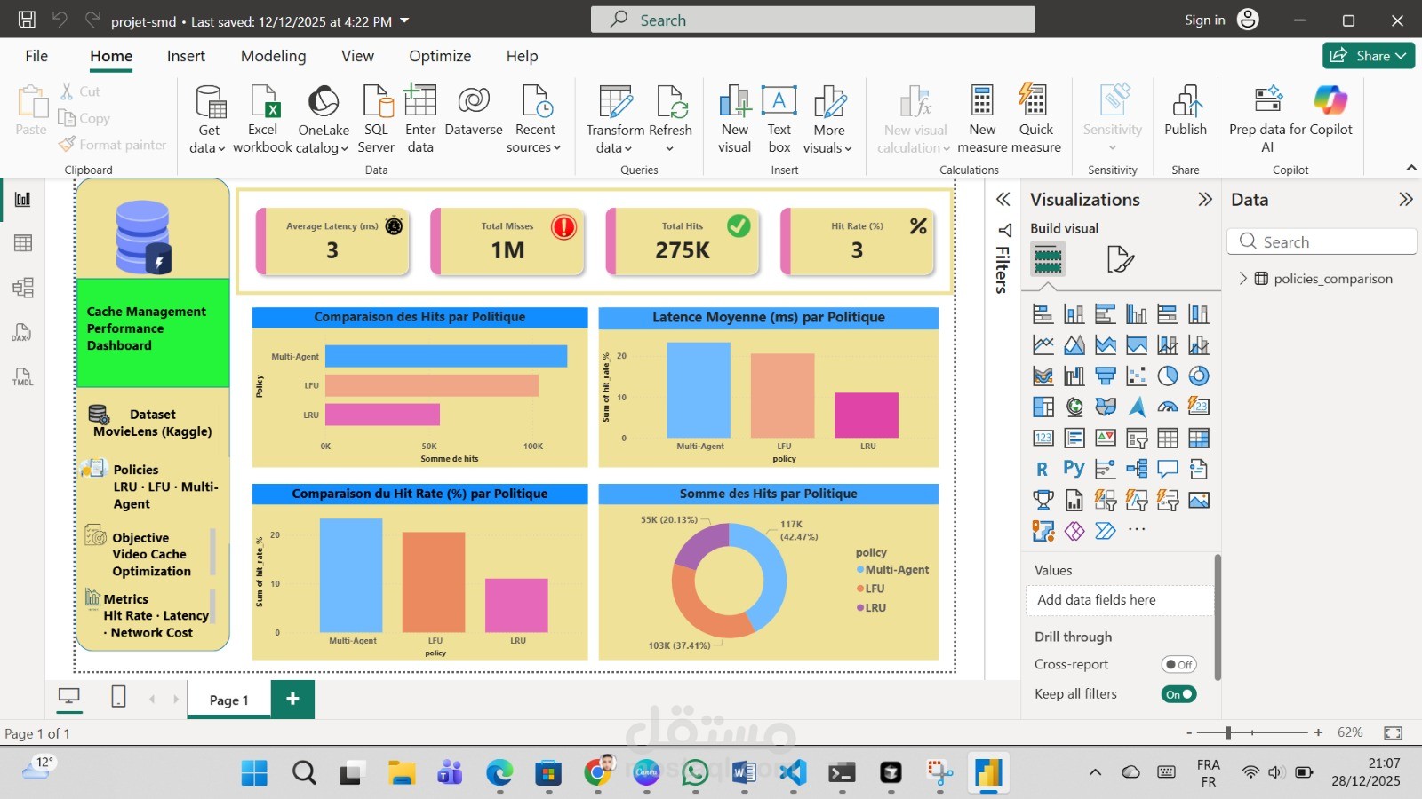 تصميم لوحة تحكم تفاعلية لتحليل وتحسين أداء أنظمة التخزين المؤقت للفيديو (Power BI)