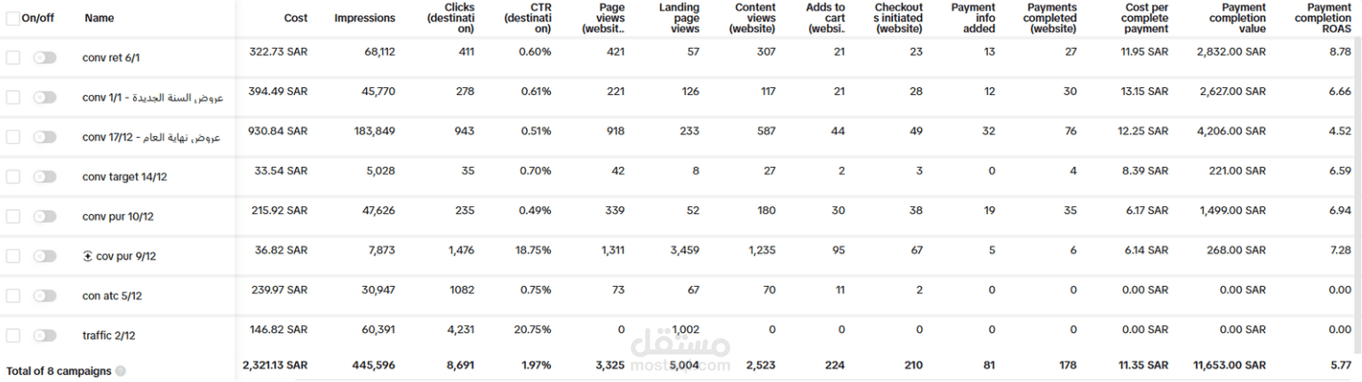 متخصص في إدارة الإعلانات وتحقيق أعلى Conversion بأقل تكلفة