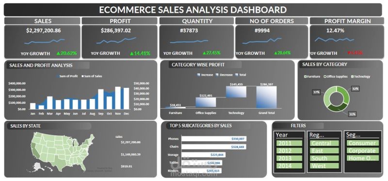 sales data for an e-commerce