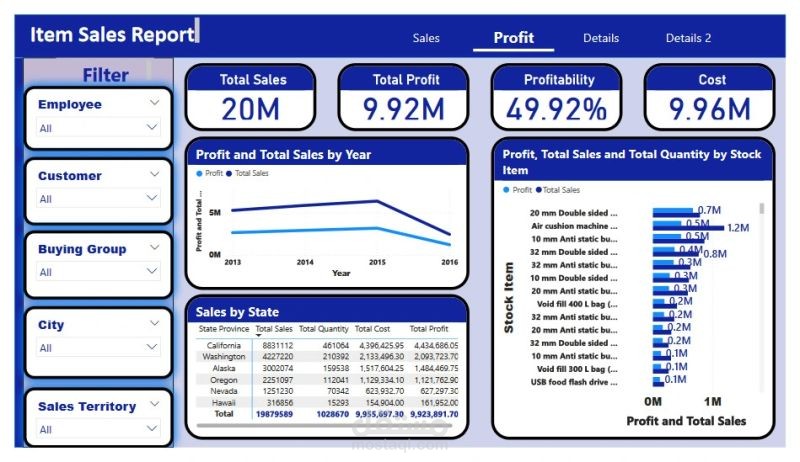 created for an import and export company that distributes products.