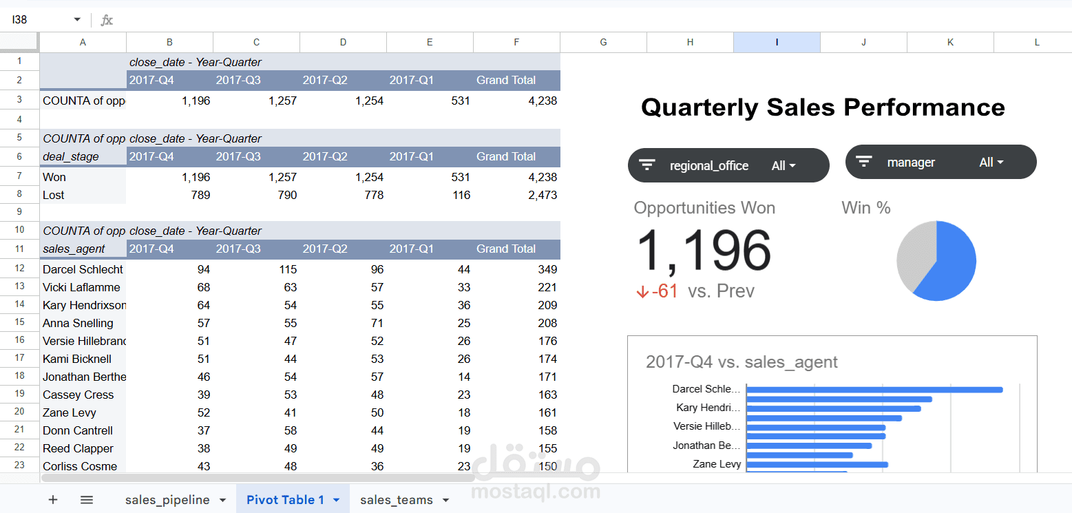 تصميم Dashboard احترافي لتحليل الأداء البيعي باستخدام Google Sheets