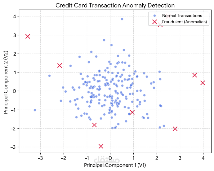 AI Income Classification