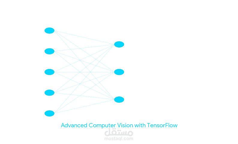 MNIST Digit Recognizer by CNN