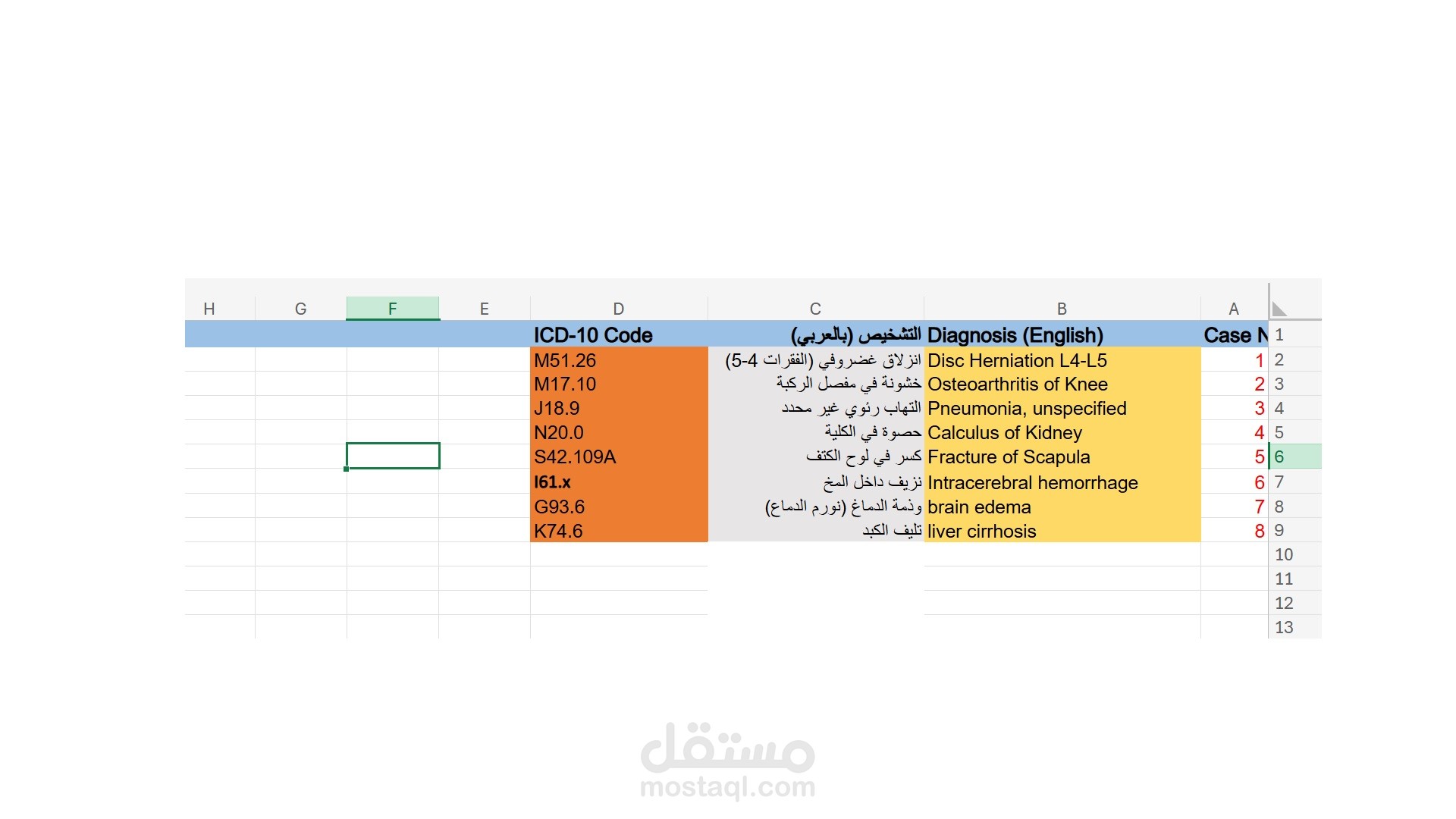 نموذج ترميز طبي (Medical Coding) احترافي وفق معايير ICD-10"