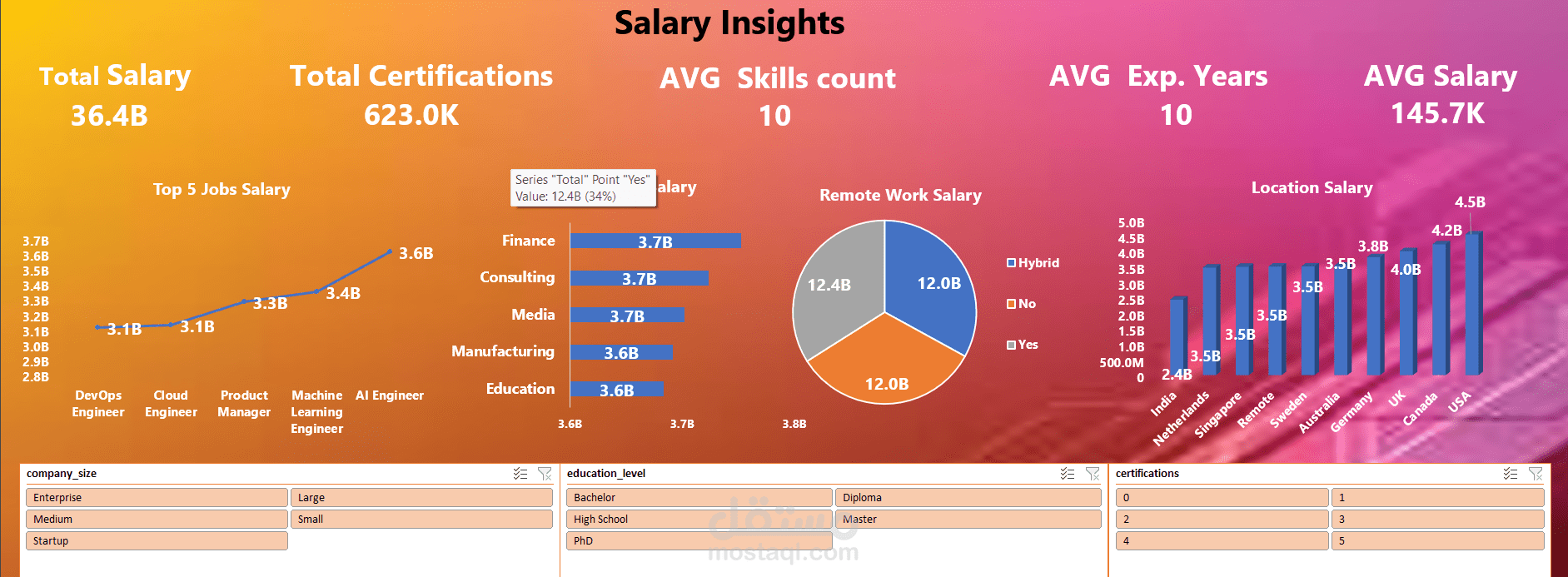 مشروع تحليل بيانات الرواتب باستخدام Excel و Pivot Tables
