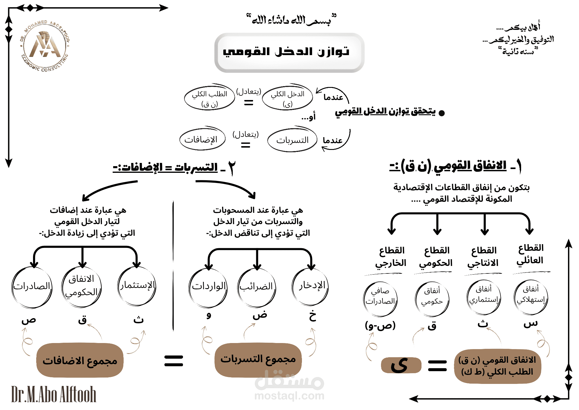 عمل مذكرات للطلبه