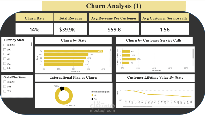 تصميم لوحات تحكم تفاعلية Power BI لتحليل البيانات والأعمال