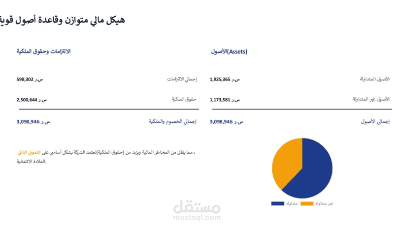 محاسب عام لدي شركة أسس النجد