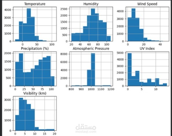 Weather Trends Analysis and Prediction Model