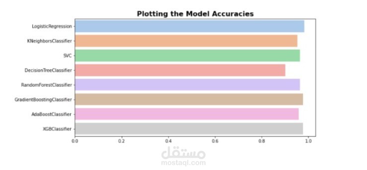 Breast Cancer Prediction