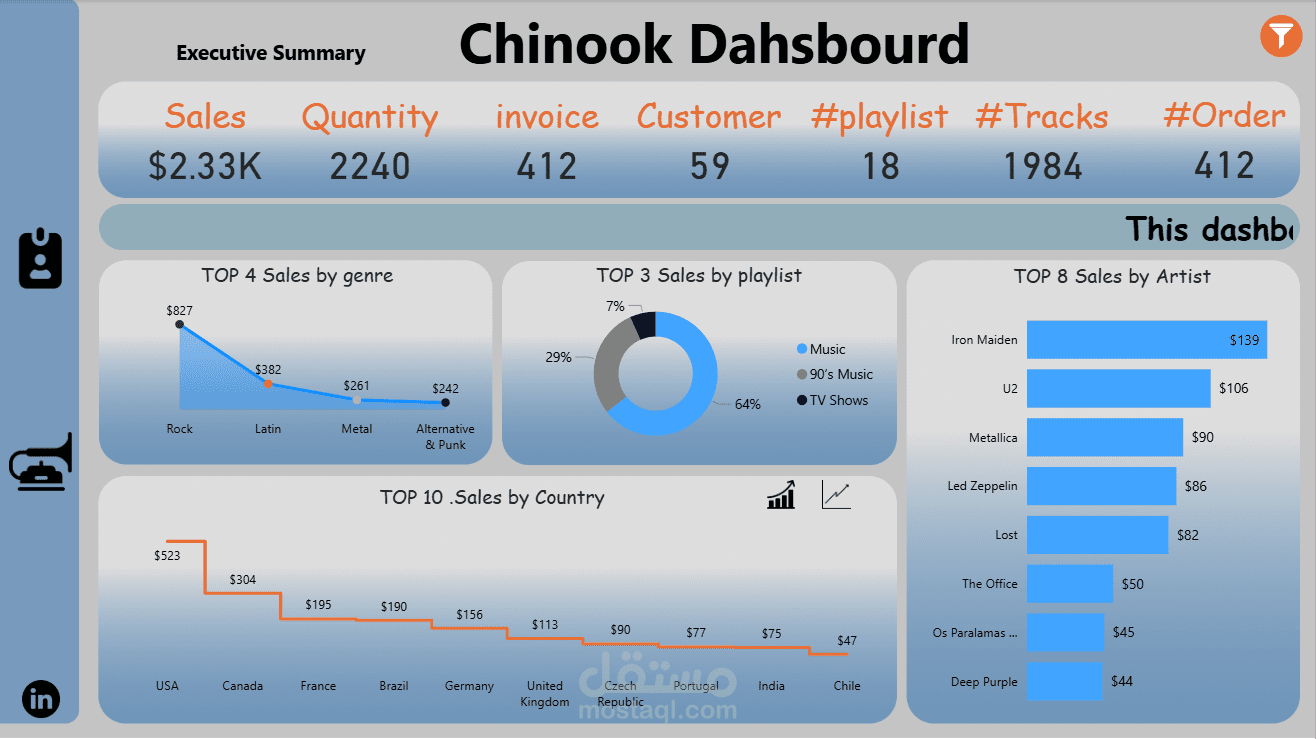 CHINOOK DASHBOARD — POWER BI