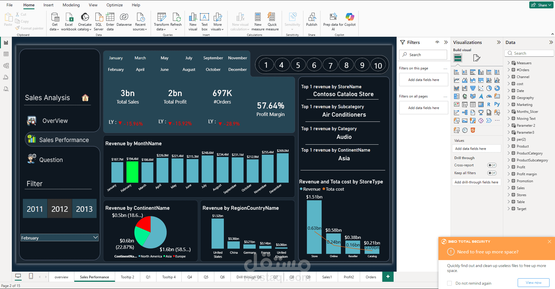 Sales Analysis Dashboard