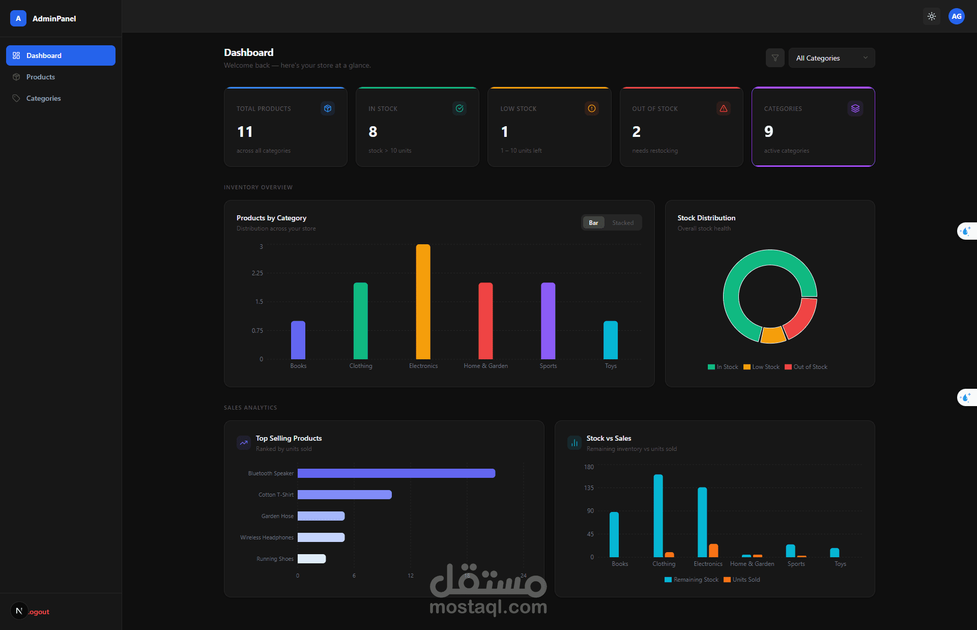 لوحة تحكم (Admin Dashboard) لمتجر إلكتروني