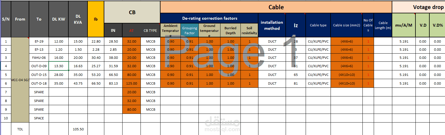 حسابات الاساسية لمستشفى ميريت الجامعى