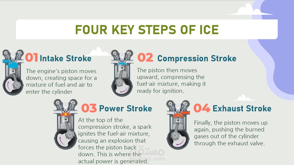 عروض تقديمية تعليمية احترافية في شتى المجالات