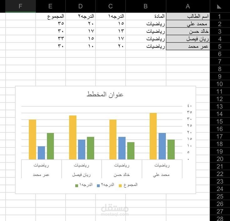 تصميم وإدخال بيانات سجل درجات طلاب باستخدام Excel مع مخططات بيانية".