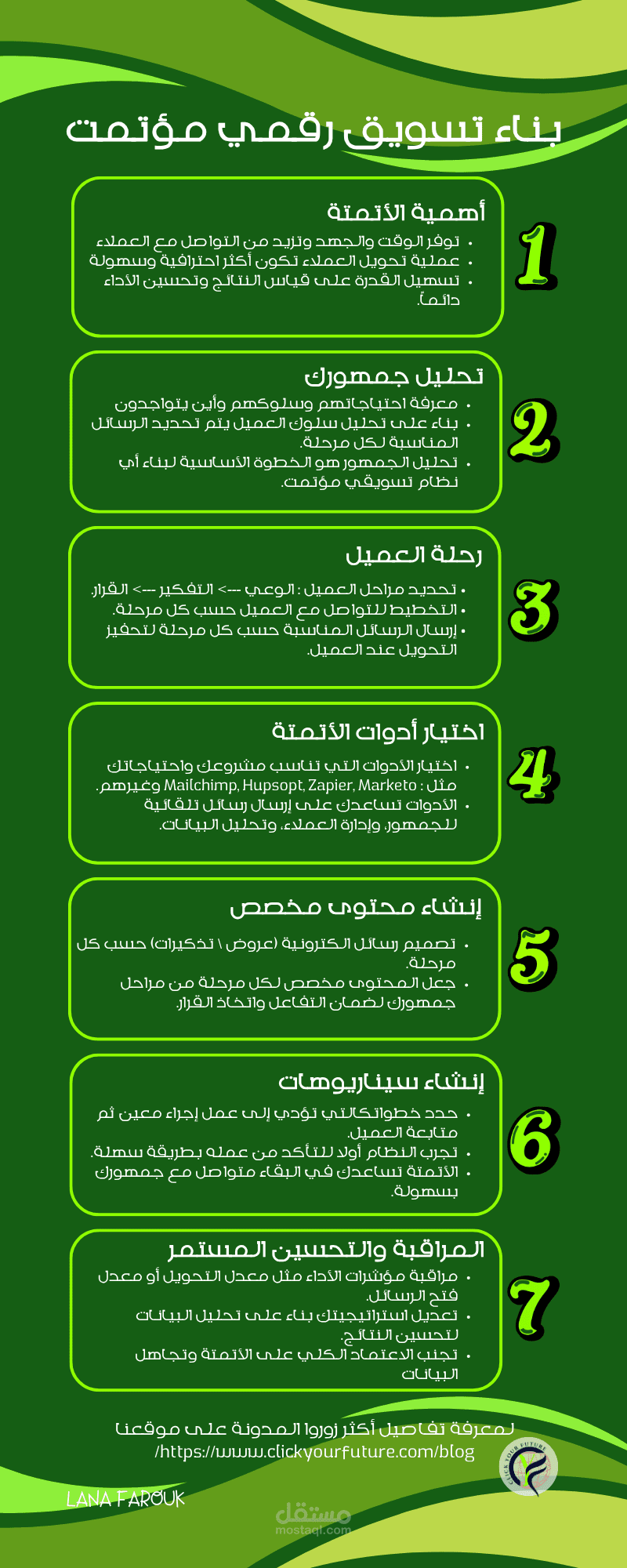عمل انفوجراف يوضح نظام التسويق الرقمي المؤتمت