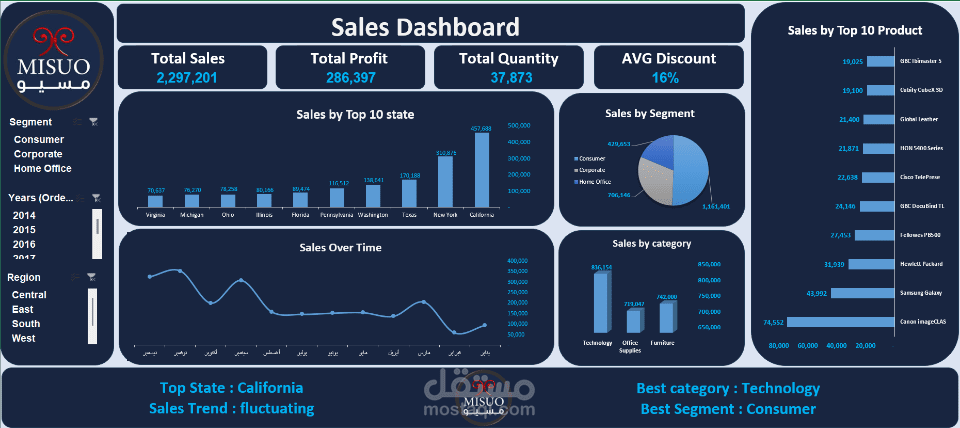 Sales Dashboard