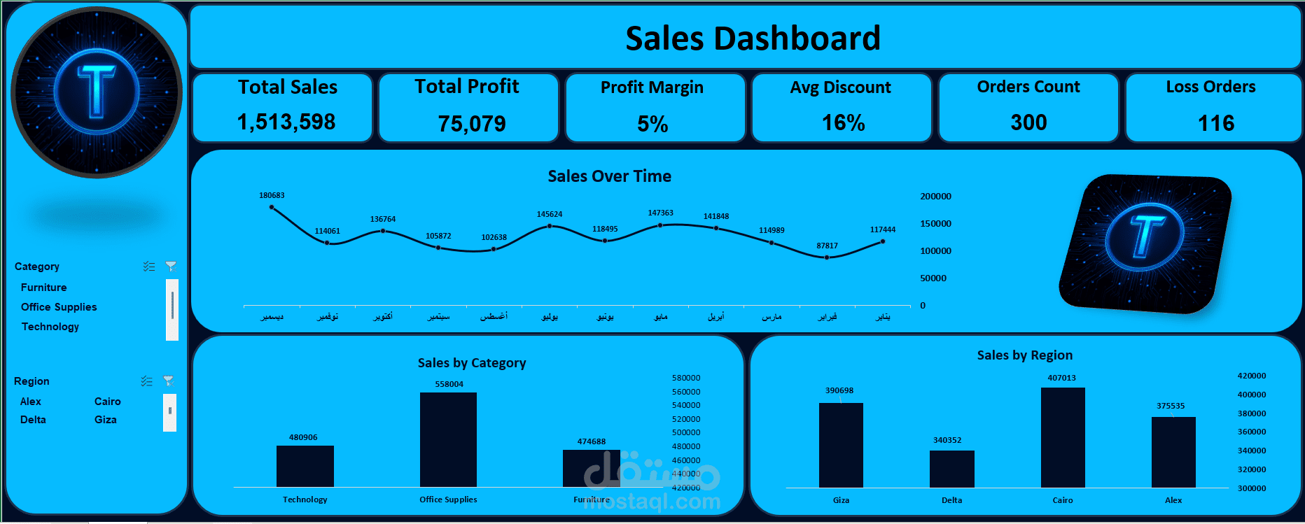 Sales Dashboard