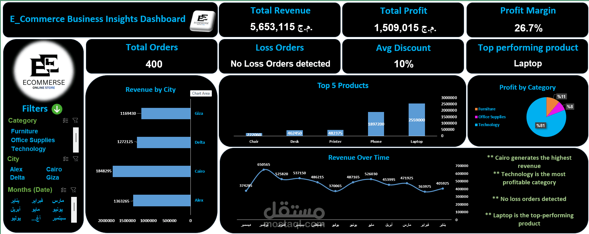 لوحة قيادة تفاعلية لتحليل بيانات تجارة إلكترونية | E-commerce Dashboard