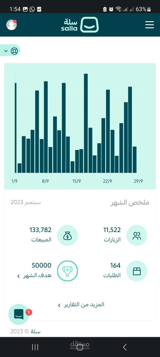 تحقيق 3 أضعاف الهدف المحدد بنجاح