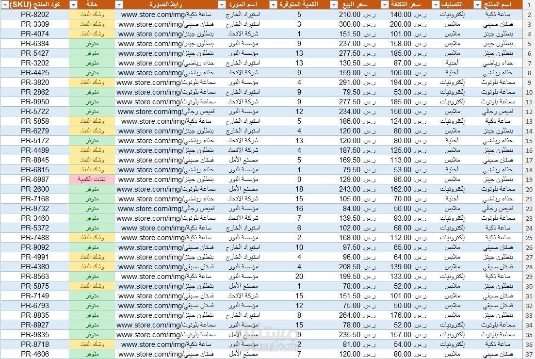 2) العنوان: إدخال وتنظيم بيانات المنتجات