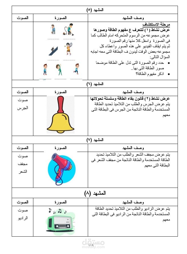 نموذج لرسالة اخرى