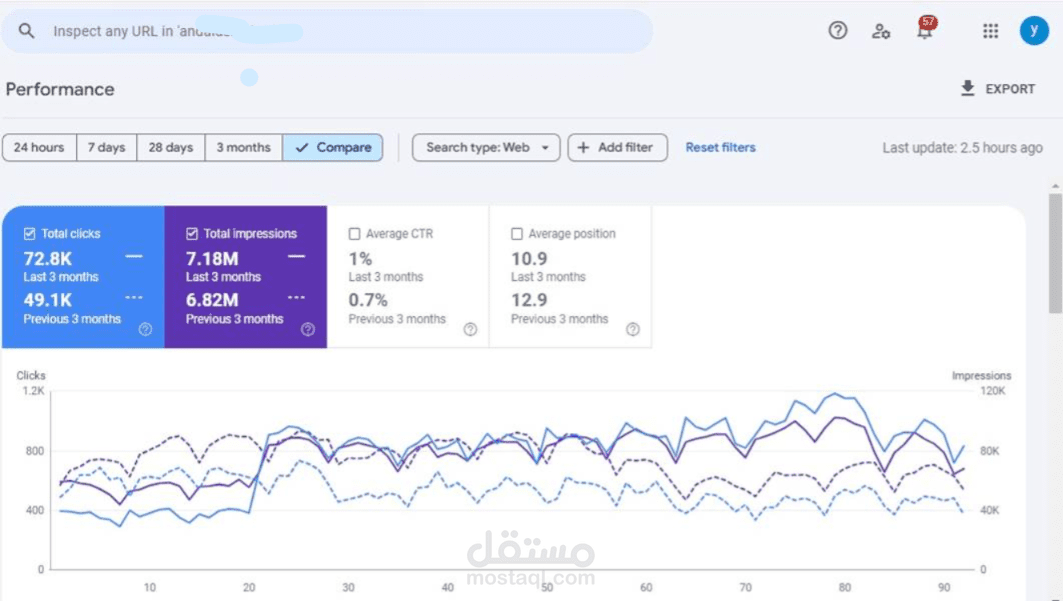تحسين SEO لموقع مستشفى وزيادة الظهور في نتائج البحث