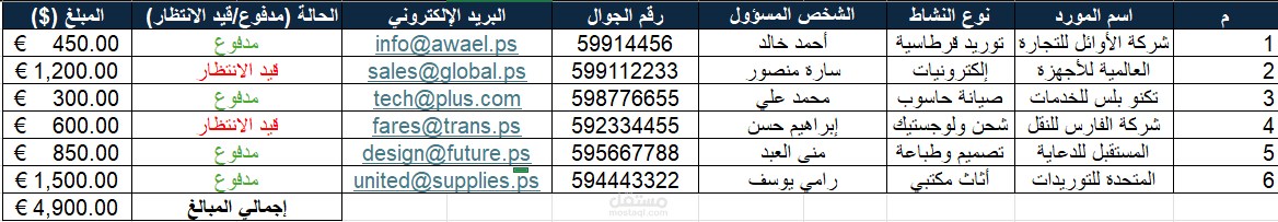 تنظيم وإدارة قواعد بيانات الموردين والمبالغ المالية (Excel).