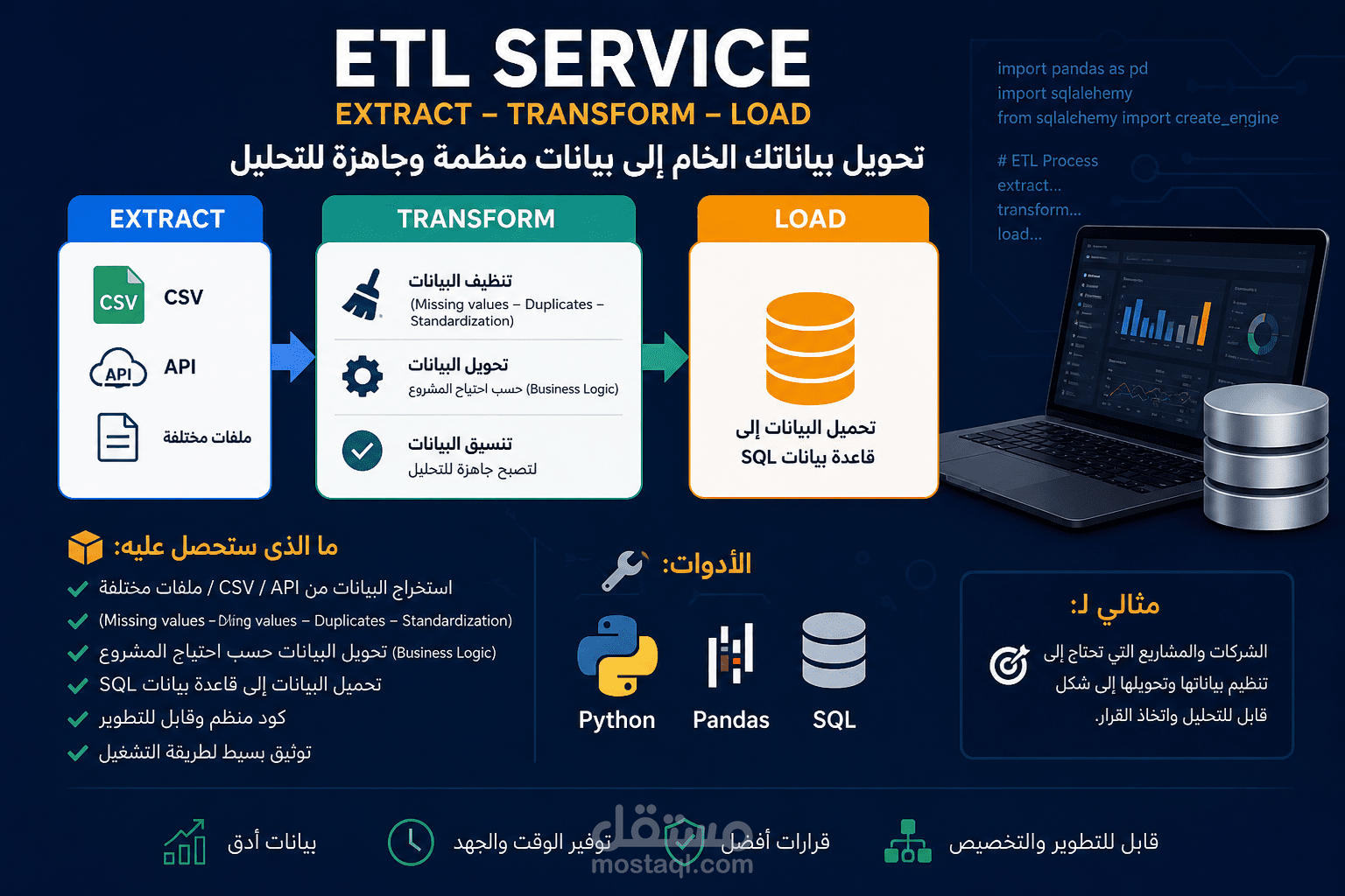 بناء ETL Pipeline  لاستخراج وتنظيف وتحميل البيانات باستخدام Python و SQL