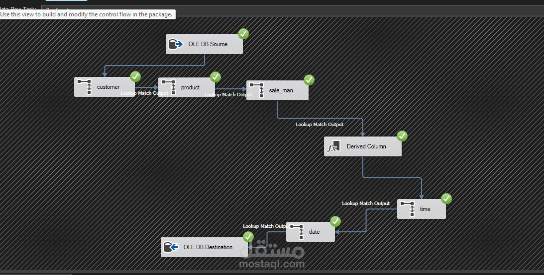 ETL sales using SSIS