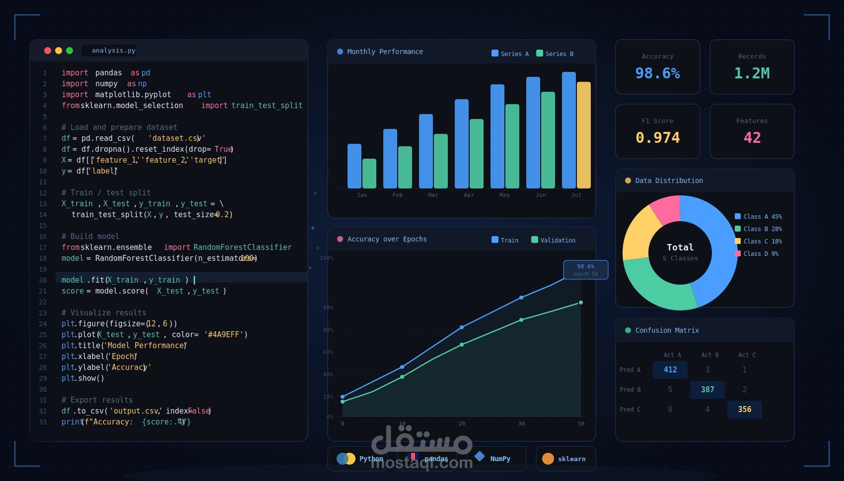 Data Pipeline: Web Scraping + API Integration + Data Cleaning + MySQL Storage