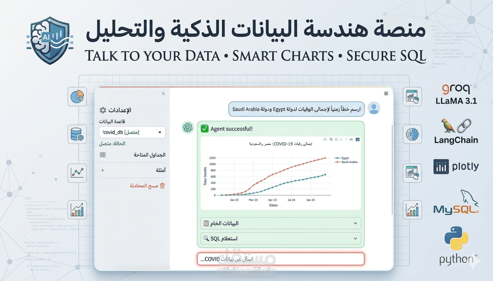 بناء منصة تحليل بيانات ذكية (AI Data Agent) باستخدام LangChain و LLaMA 3.1