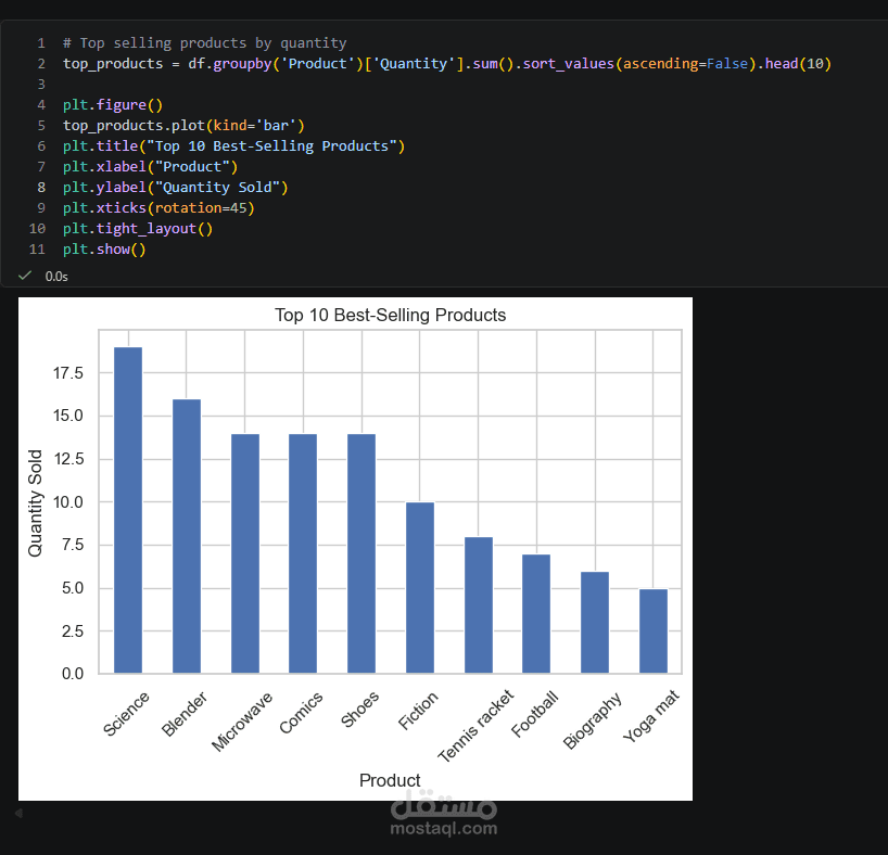 E-commerce Data Analysis Project using Python (Pandas) with Interactive Insights & Dashboard